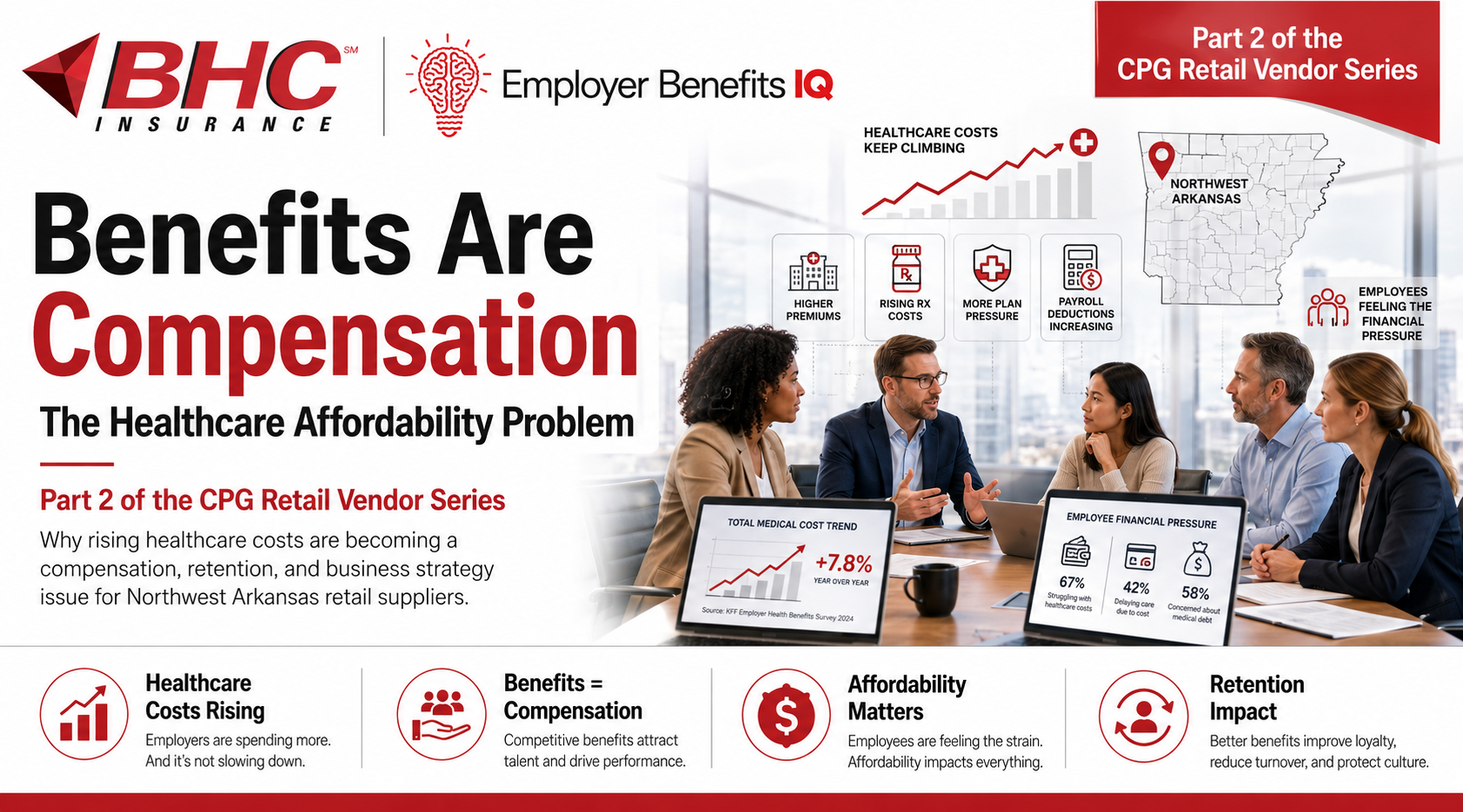 Part 2 — Benefits Are Compensation: The Healthcare Affordability Problem Facing Northwest Arkansas Retail Suppliers — featured image